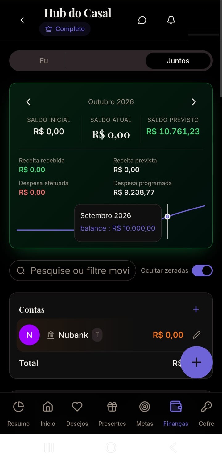 Financeiro do casal